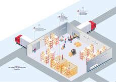 2024 logistic and retail diagram