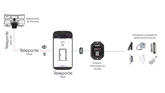 ax5_integration_teleporte7_sp