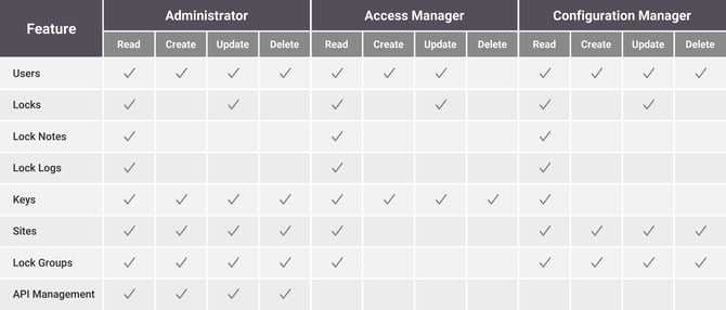teleporte-account-permissions-en
